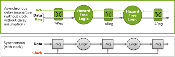 Tiempo Technology Overview