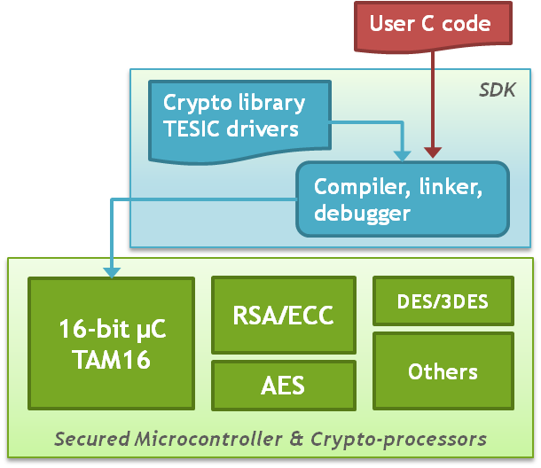 Tesic Block Diagram