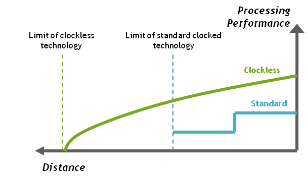 Tiempo product benefits